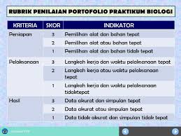 Contoh portofolio sd kelas 3. Penilaian Proses Dan Hasil Belajar Ppt Download
