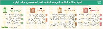 صدور أوامر ملكية منها إعفاء وزير الحج والعمرة من منصبه. Ø§Ù„Ø£Ù…Ø± Ø§Ù„Ù…Ù„ÙƒÙŠ Ø£Ù‚ÙˆÙ‰ ÙˆØ£Ø¹Ù„Ù‰ Ø£Ø¯Ø§Ø© ØªÙ†Ø¸ÙŠÙ…ÙŠØ© ÙÙŠ Ø§Ù„Ø³Ø¹ÙˆØ¯ÙŠØ© Ø£Ø®Ø¨Ø§Ø± Ø§Ù„Ø³Ø¹ÙˆØ¯ÙŠØ© ØµØ­ÙŠÙØ© Ø¹ÙƒØ§Ø¸