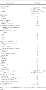 Create your free account already have an account? Pdf Understanding Tiger Parenting Through The Perceptions Of Chinese Immigrant Mothers Can Chinese And U S Parenting Coexist Semantic Scholar