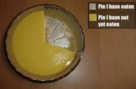 when are pie charts better for data than bar graphs and vice