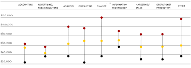 Career Focus Usc Marshall
