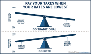 roth ira conversions when why and how to convert a