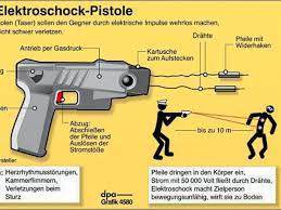 The taser x26p is our smallest and most compact smart weapon, and builds off of the legacy of the taser x26e. Taser Einfuhrung Brandenburg Der Getroffene Kippt Um Und Lebt Svz De