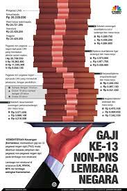 Maybe you would like to learn more about one of these? Berapa Gaji 13 Pensiunan Pns