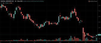 Cannabis stocks entered the week with momentum after virginia passed bills on friday that could pave the way for marijuana to be legalized in the state. 4 Penny Stocks To Buy Next Week 2 Up Over 50