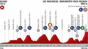 Sep 11, 2019 · fuglsang se estrena en la vuelta, roglic ni se inmuta y pogacar acecha a valverde. Vuelta A Espana 2019 Perfil Recorrido Horario Y Donde Ver Hoy Por Tv La Etapa 13 De La Vuelta De Bilbao A Los Machucos Marca Com