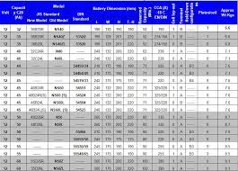 heavy duty truck battery n150 12v 150ah dry cell truck batteries car battery wholesale buy car battery truck battery automotive battery product on