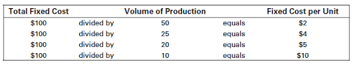 You can use it to work out if. Breakeven Selling Price Ag Decision Maker