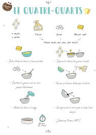 Le Quatre Quart La Recette Ultime Feerie Cake Carnet De Recette Recette Quatre Quarts