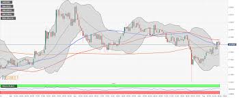 Cryptocurrency news from around the world and beyond. Cryptocurrency News Update Bitcoin S Volatility At A Two Year Low Regulators Push For Cbdc Forex Crunch
