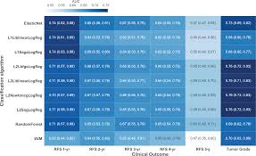 Ct is a painless, noninvasive way for your healthcare provider to diagnose conditions. Pet And Mri Radiomic Features Can Help Personalize Breast Cancer Diagnosis Treatment Ucsf Radiology