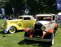 Image result for Yellow Violet 1930 Chrysler