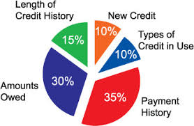 Check spelling or type a new query. Personal Finance Final Exam Ngpf Diagram Quizlet