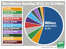 But trudeau has formally instructed the finance. Quotes About Government Budget 53 Quotes
