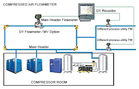 Compressed Air Efficiency Monitoring System February 2016