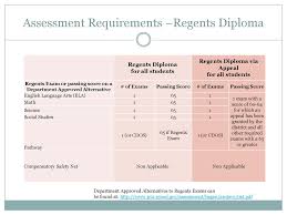I can't believe that this is the way it should be. New York State Diploma Requirements Ppt Download