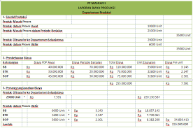 Payson co., memproduksi sebuah produk melewati 2 departement, mixing and cooking. Contoh Soal Dan Jawaban Metode Harga Pokok Proses 2 Departemen Mas Raffi