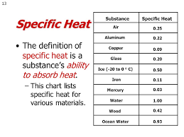 1 energy and heat it is all around you 2 you have heard