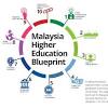 Educational policy in malaysia introduction malaysia is one of the world's fastest growing economic regions, a rapidly growing nation in education has provided a solid platform for country's political as well as economic stability with a view to establishing malaysia as a regional center for. 1