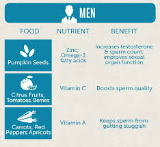 Pin On Family Planning Tips