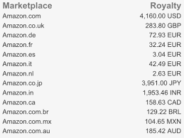 Hot Internet Marketing Products Self Publishing Revolution On Kindle Kindlepublishing Self Publishing Kindle Publishing Amazon Kindle Publishing
