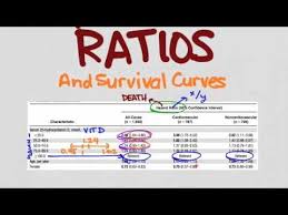 Hazard Ratios And Survival Curves Youtube Hazard Ratio Curves Survival