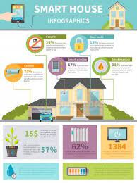 infografia de casa inteligente smart home smart home technology smart home automation