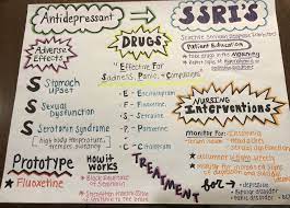 Pin By Itsashhh On Nursing School Hacks Nursing Study Tips Pharmacology Nursing Nursing School Tips