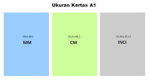 Inci sejak 1959, inci telah didefinasikan dan diterima secara antarabangsa iaitu bersamaan dengan 25.4mm (milimeter). Ukuran Kertas A1 Dalam Mm Cm Inci Kegunaannya Navalcf
