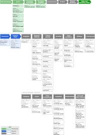 Flowchart Configuring The Sales And Marketing Crm Module