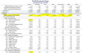 Qb For Non Profit Church Transition Use Of Bank