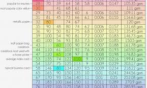 Vinyl Gauge Thickness Chart