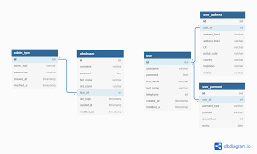What S An Example Of Good E Commerce Database Design