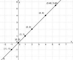 Aligned to common core standard: Free Printable Grade 7 Worksheets Lumos Learning