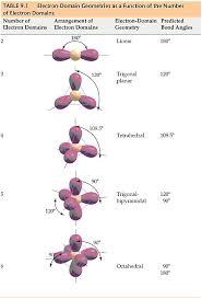 chemistry the central science chapter 9 section 2