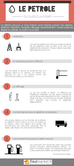 Check spelling or type a new query. Fabrication De L Essence Le Petrole Du Puits A La Pompe