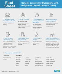 Check spelling or type a new query. August 2021 Ecq Guidelines What To Expect As Metro Manila Goes Into Lockdown Asianet Pakistan Private Limited