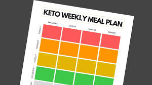 Not sure how to get started with a keto diet? Keto Meal Planner Template Free Weekly Planning Pdf