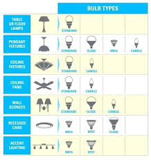 lumens brightness scale for projector lumen led municipal