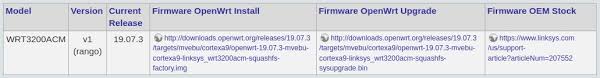Linksys wrt54g, wrt54gl and wrt54gs. Install Openwrt On Linksys Wrt3200acm