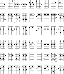 Student Ukulele Chord Chart Ukulele Chords Ukulele Chart