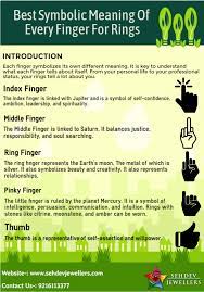 Best Symbolic Meaning Of Every Finger For Rings How To Wear Rings Finger Meaning Ring Finger Meaning