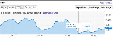 the single most bullish indicator for oil oilprice com