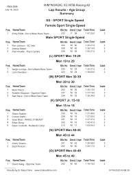 RIM NORDIC XC MTB Racing #2 Lap Results