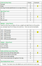 weight watchers points online charts collection