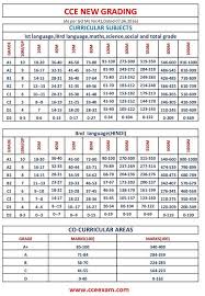 Cce Grading Table Ready Recknar Cce 2016 Good Morning