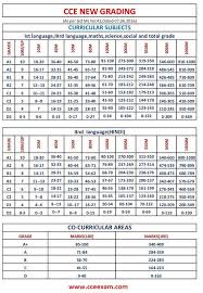 cce grading table ready recknar cce 2016 good morning