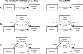 We would like to show you a description here but the site won't allow us. Detecting Coalitions By Optimally Partitioning Signed Networks Of Political Collaboration Scientific Reports
