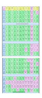 Ssta Tamil Alphabets Chart