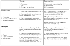 Pest/steep analysis is also included. Tows Analysis Ariatblog